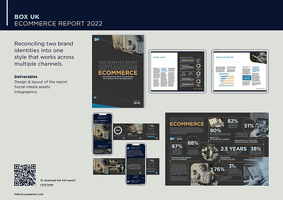 Ecommerce Report 2022 - Design & graphisme
