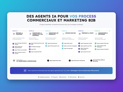 PME du bâtiment : rendez-vous préparés et comptes rendus automatisés - Email Marketing