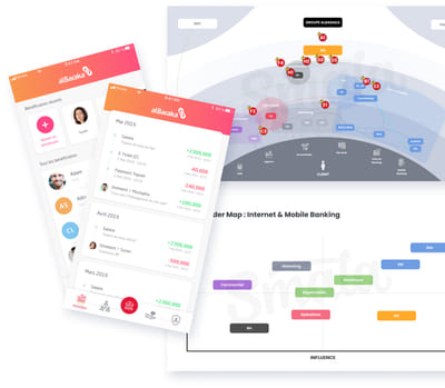 Transformation Digitale - Institution bancaire - Web Applicatie