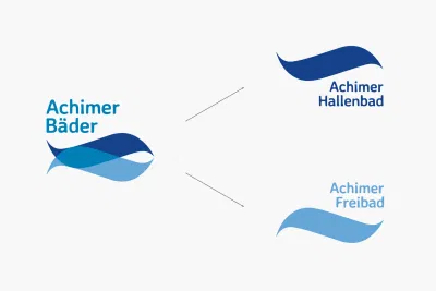Achimer Bäder | Corporate Design, Printmedien, Kampagne, Social Media - Grafikdesign