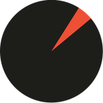 Five Percent logo