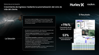 Hurley - Publicité en ligne