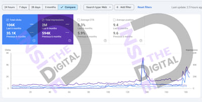 SEO Work for Food Industries Done By Inside The Digital - Stratégie digitale