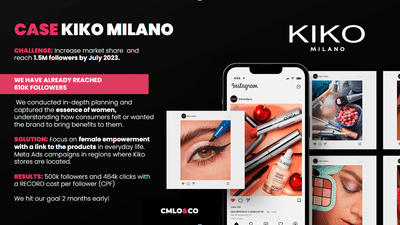 Kiko Milano Performance + PPC Campaign - Marketing