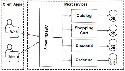 Plataforma de microservicios para gestión de metas y premios - Software Development