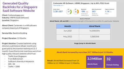 Off Page SEO for a Singapore based SaaS company - SEO