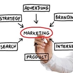 Friedland Innovations Marketing