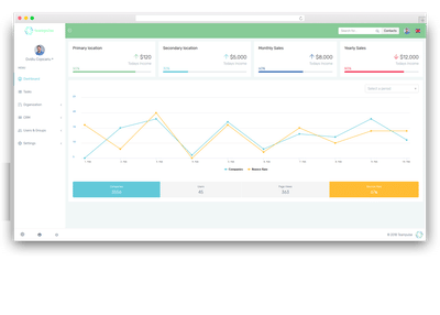 Audit software for aviation enterprises - Software Ontwikkeling