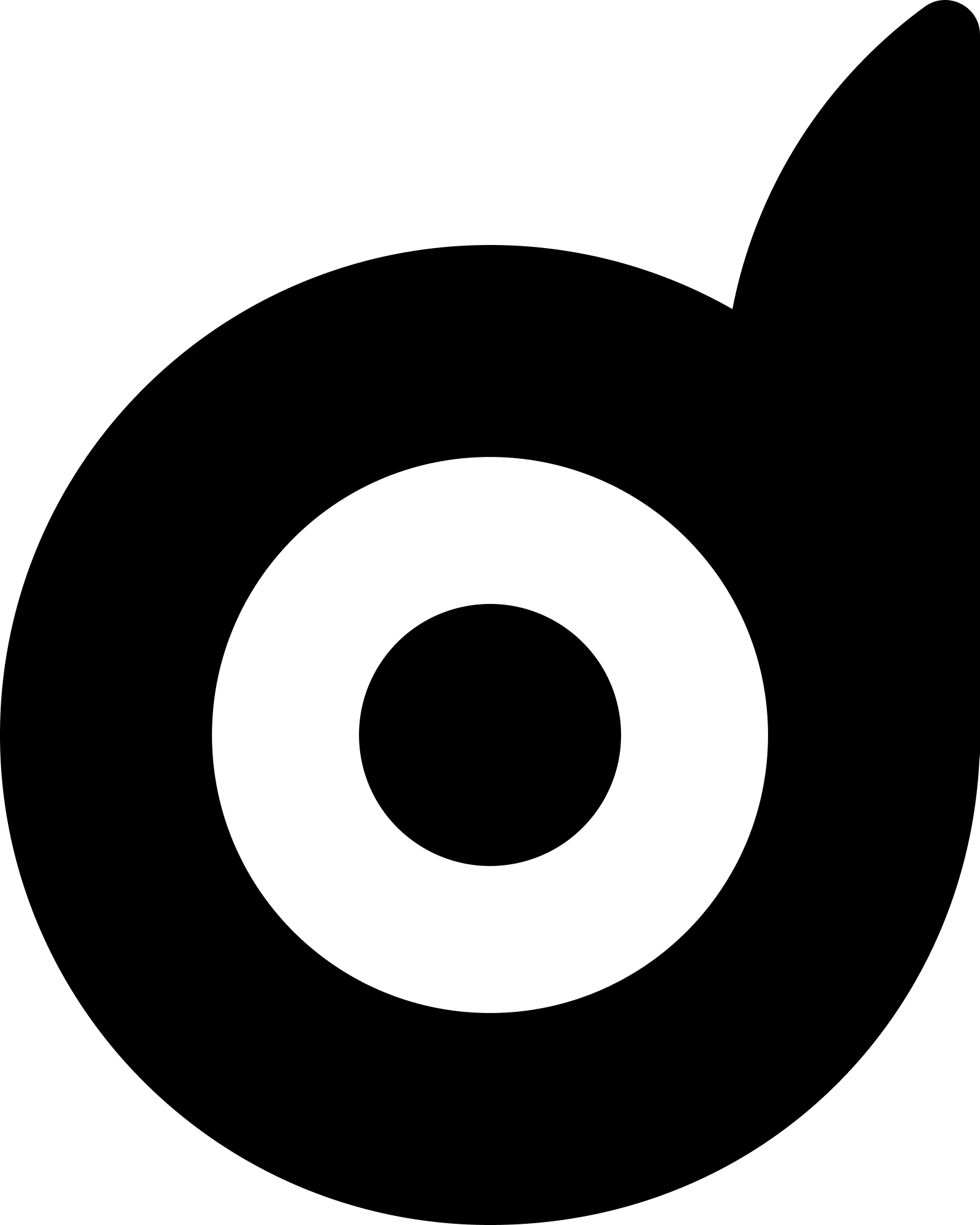Dasolabs