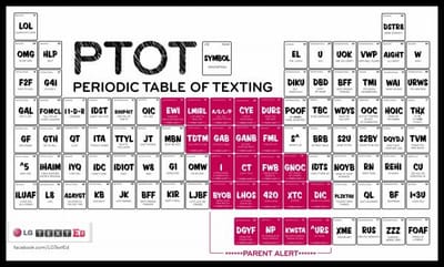 PERIODIC TABLE - Advertising