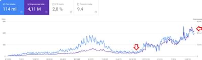SEO para Ecommerce - SEO