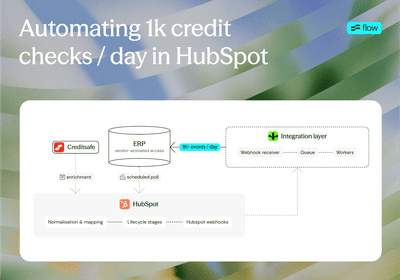 Automating 1k credit checks / day in HubSpot – synced with the ERP - Data Consulting