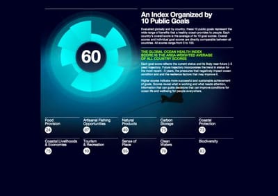 OCEAN HEALTH INDEX - Advertising