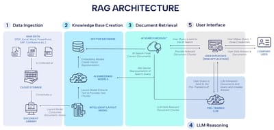 BRD Knowledge Chatbot - Artificial Intelligence