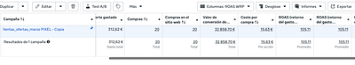 Invirtió 312€ y facturó 33.000€ con Paid Media - Growth Marketing