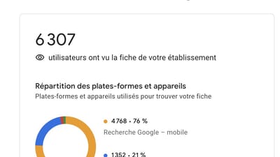 Optimisation fiche Google My Business - Marketing