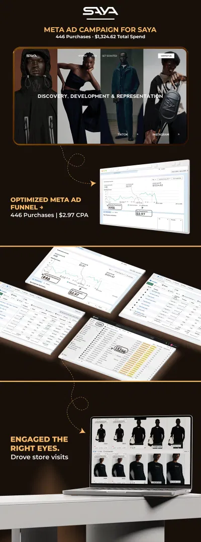 AbcdMedia's Advertising Strategies - Advertising