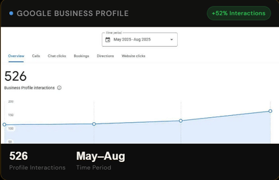 Google Visibility + Technical SEO - Webseitengestaltung