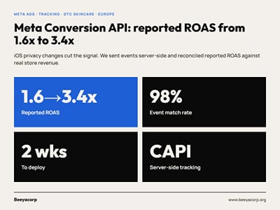 Meta Conversion API rebuild for a DTC skincare brand - Social Media