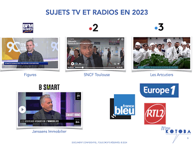 LES PLUS BELLES PARUTIONS - Relations publiques (RP)