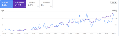 SEO Service - SEO