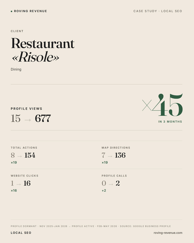 Restaurant Risole SEO - SEO