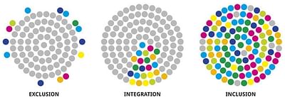 Innovation track for a healthcare company - Image de marque & branding