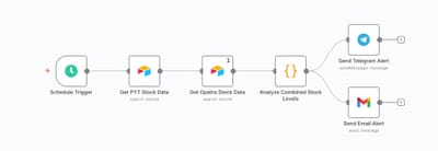 Stock Warning Automation - Software Development