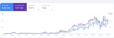 + Visibilidad en el sector construcción - SEO
