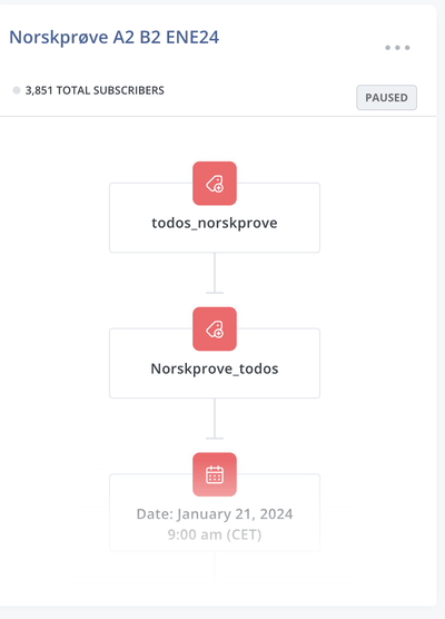Automatización de embudo de ventas - Email Marketing