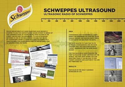 RADIO SCHWEPPES - Publicité