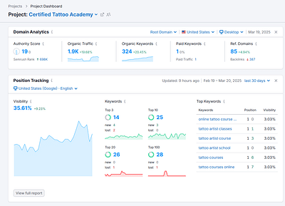 SEO 3-Month Sprint (Huge Move) - Digital Strategy