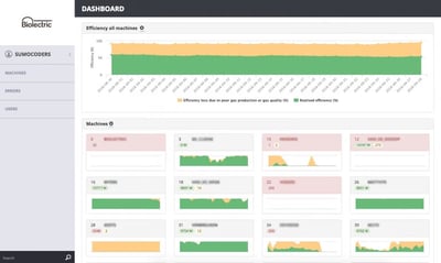 Van mest naar energie - Web Application