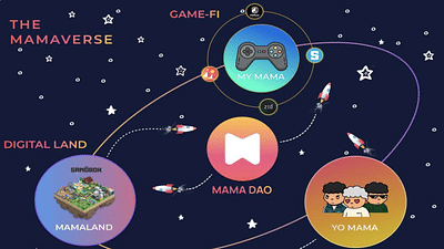 NFT Marketing | Mamadao - Growth Marketing
