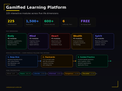 Gamified Learning Platform — 225 Modules Across Five Life Dimensions - Software Ontwikkeling