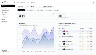 Ceyo AI - Growth Marketing
