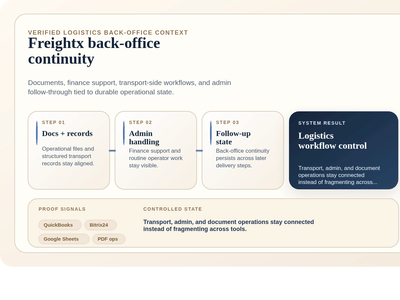 Freightx Finance and Document Automation - Software Ontwikkeling