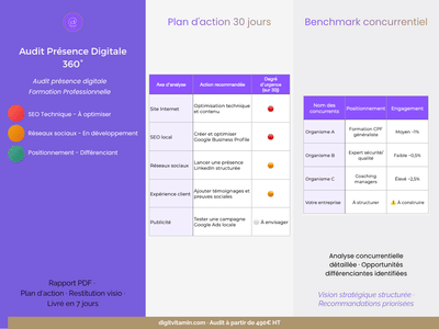 Audit marketing digital 360° pour organisme de formation B2B - E-mail Marketing