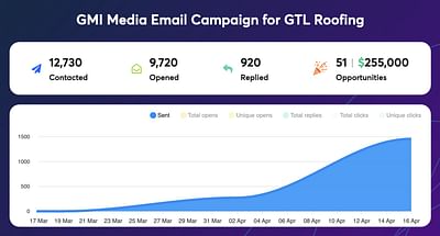 Project Portfolio: Email Marketing for GTL Roofing - Email Marketing
