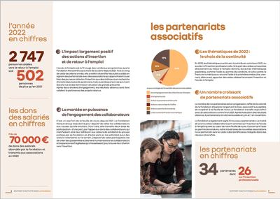 RAPPORT D’ACTIVITÉ FONDATION RENAULT GROUP - Grafikdesign