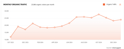 Webeyecare SEO Campaign - SEO
