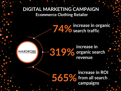 565% Increase in Search ROI - Ecommerce Fashion - Social Media