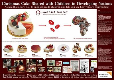 LOVE CAKE PROJECT - Werbung