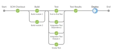 Enabling Continuous Integration in the Semiconductors Industry - Développement de Logiciel