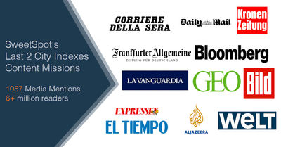 City Indexes - Content Strategy