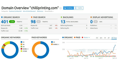 Content Marketing for an USA e-commerce business - Estrategia de contenidos