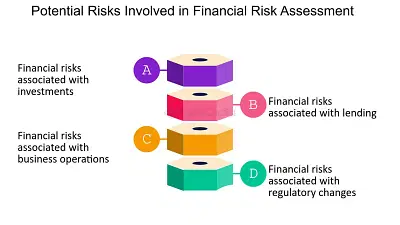 Risk Assessment of a large Financial Organization - Cyber Security