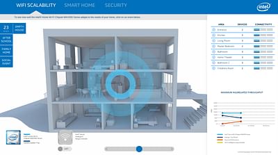 Intel simulator - Software Ontwikkeling