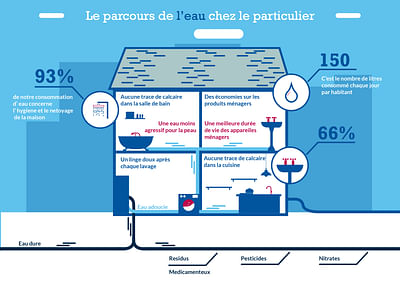 Infographie pour Cullignan France