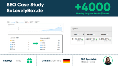 SEO for So Lovely Box - German Market - SEO